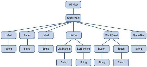 600px-WPFUnleashed3-2.jpg