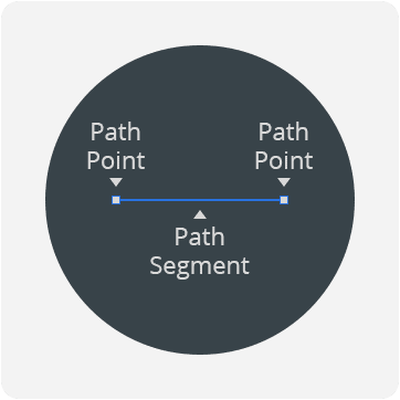 Documentation_Guide_Paths_Introduction_Anatomy_Segment.png