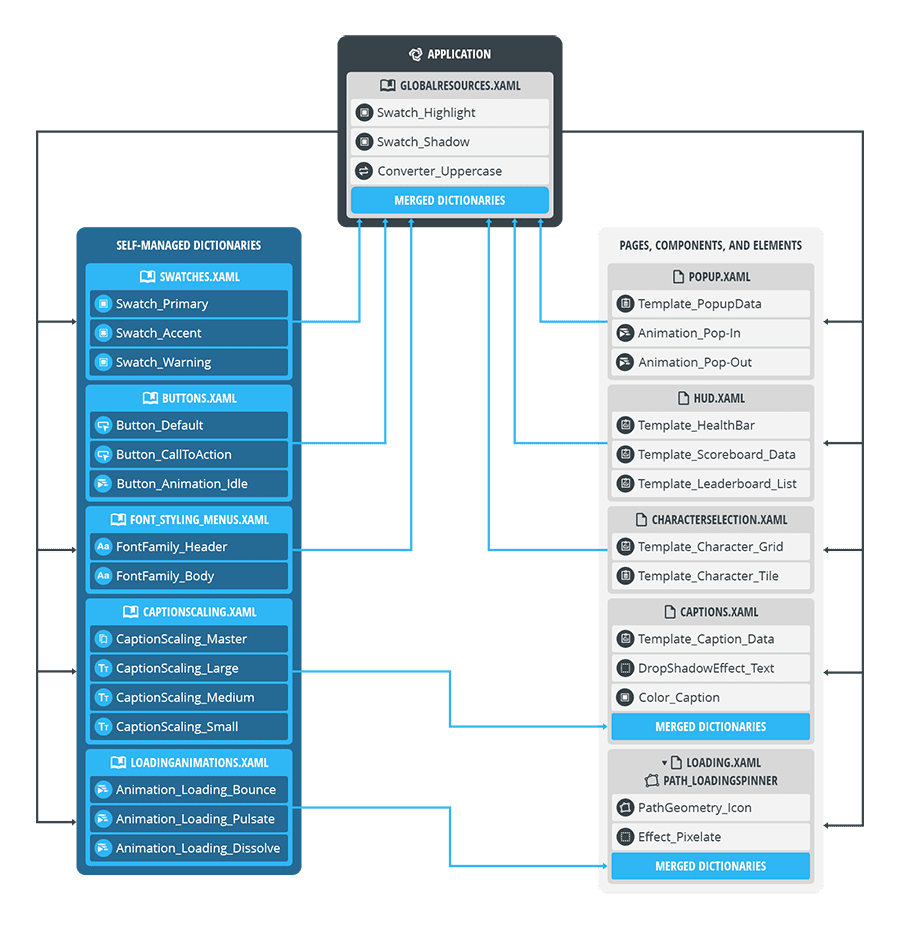 Documentation_Panel_Function_Resources_ArchitectureDiagram.png