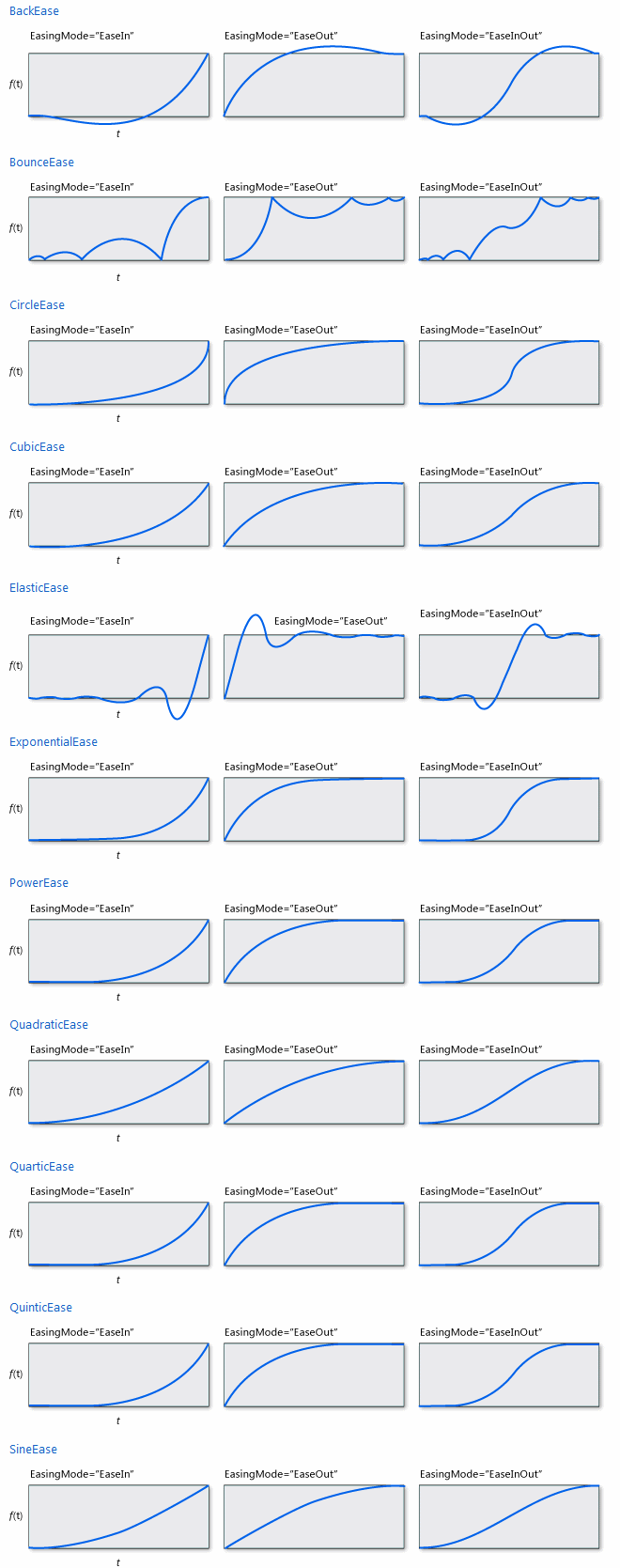 EasingFunctions.png