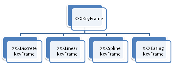KeyFrame.png