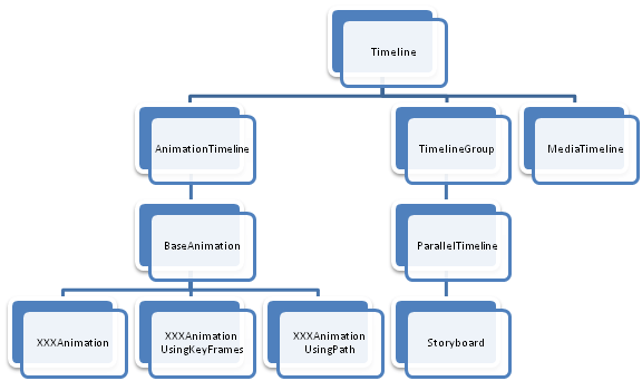 Timeline.png