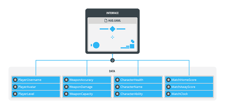 Documentation_Guide_Data_Introduction_DataDrivenInterface.png