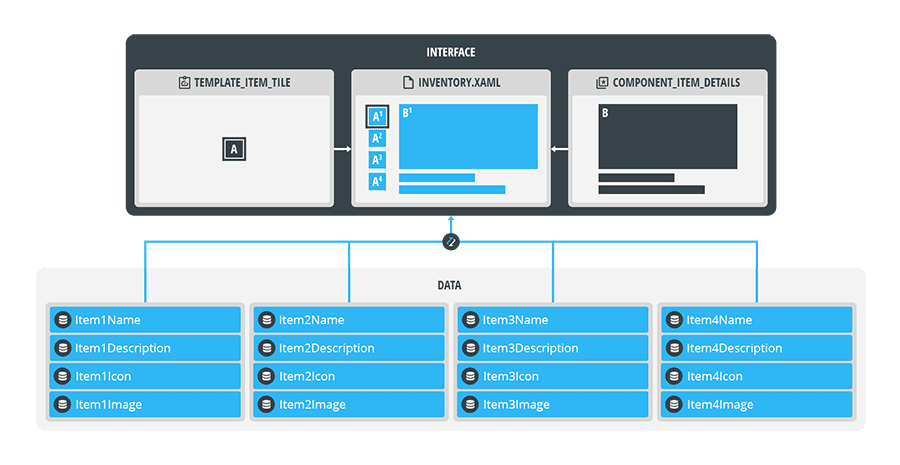 Documentation_Guide_Data_Introduction_DataTemplates.png