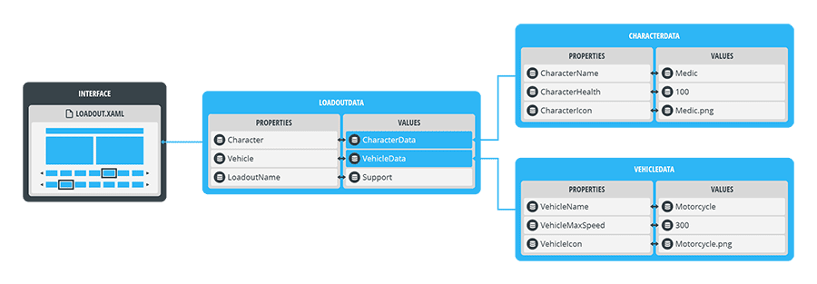 Documentation_Guide_Data_Introduction_NestedStructures.png
