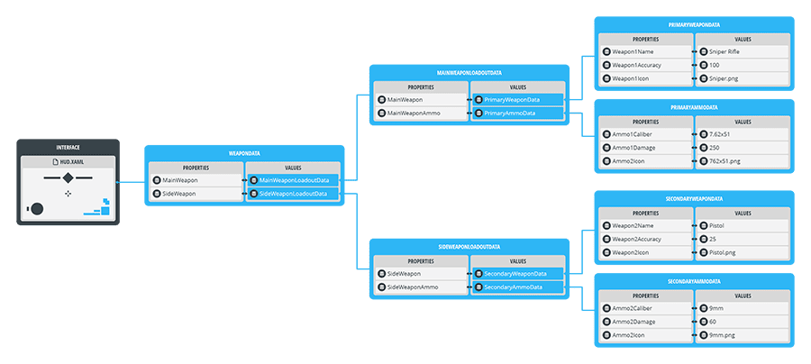 Documentation_Guide_Data_Introduction_NestedStructures_Large.png