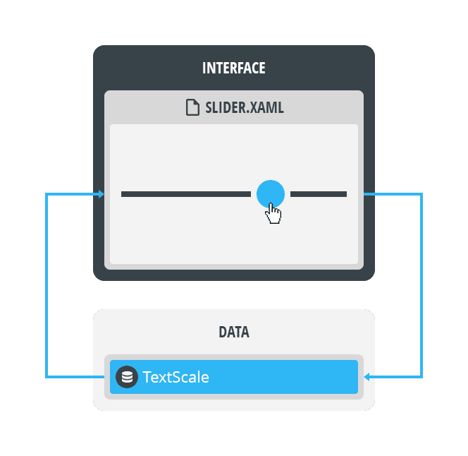 Documentation_Guide_Data_Introduction_TwoWayData.png