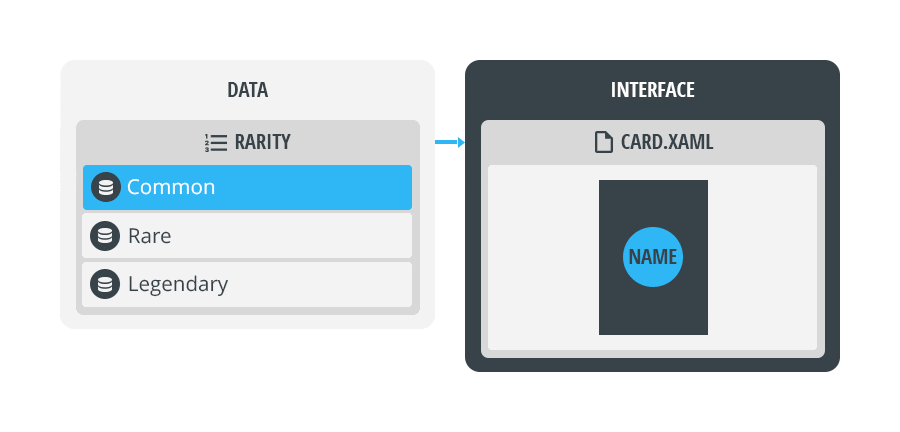 Documentation_Guide_Data_Introduction_VariantSwitching_Video.gif