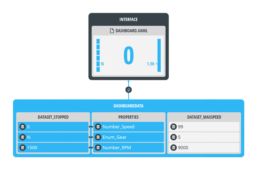 Documentation_Guide_Data_Sources_DataSets_Video.gif