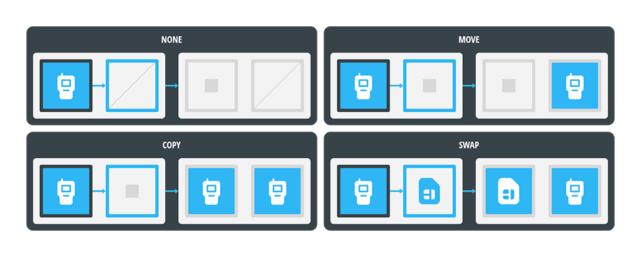 Documentation_Guide_Interactivity_DragAndDrop_Transfer_Diagram.png