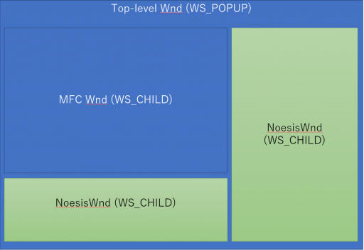 Noesis_WS_CHILD.PNG